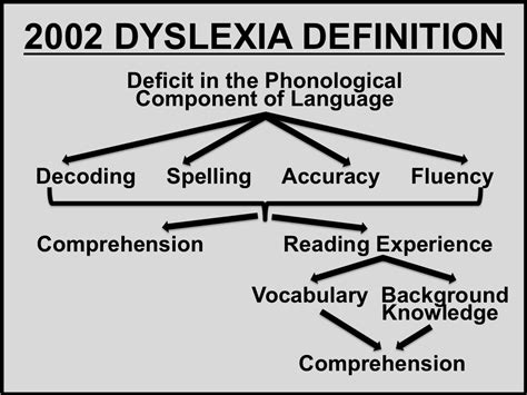 dixelia|Definition of Dyslexia .